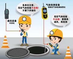 万源有限空间操作说明